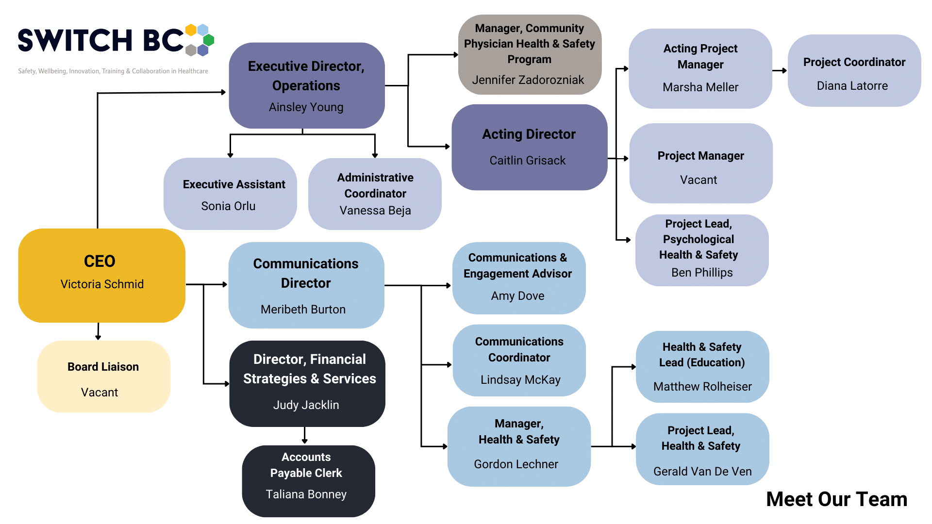 https://switchbc.gotbdev.com/wp-content/uploads/2024/01/Org-Chart_Jan-2024.png